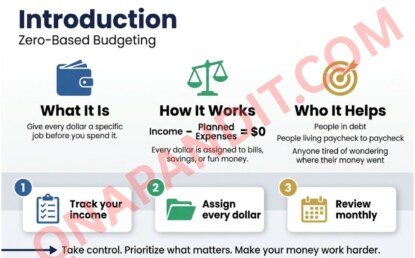 Zero-Based Budgeting Explained: How to Budget Every Dollar (Step-by-Step Guide)